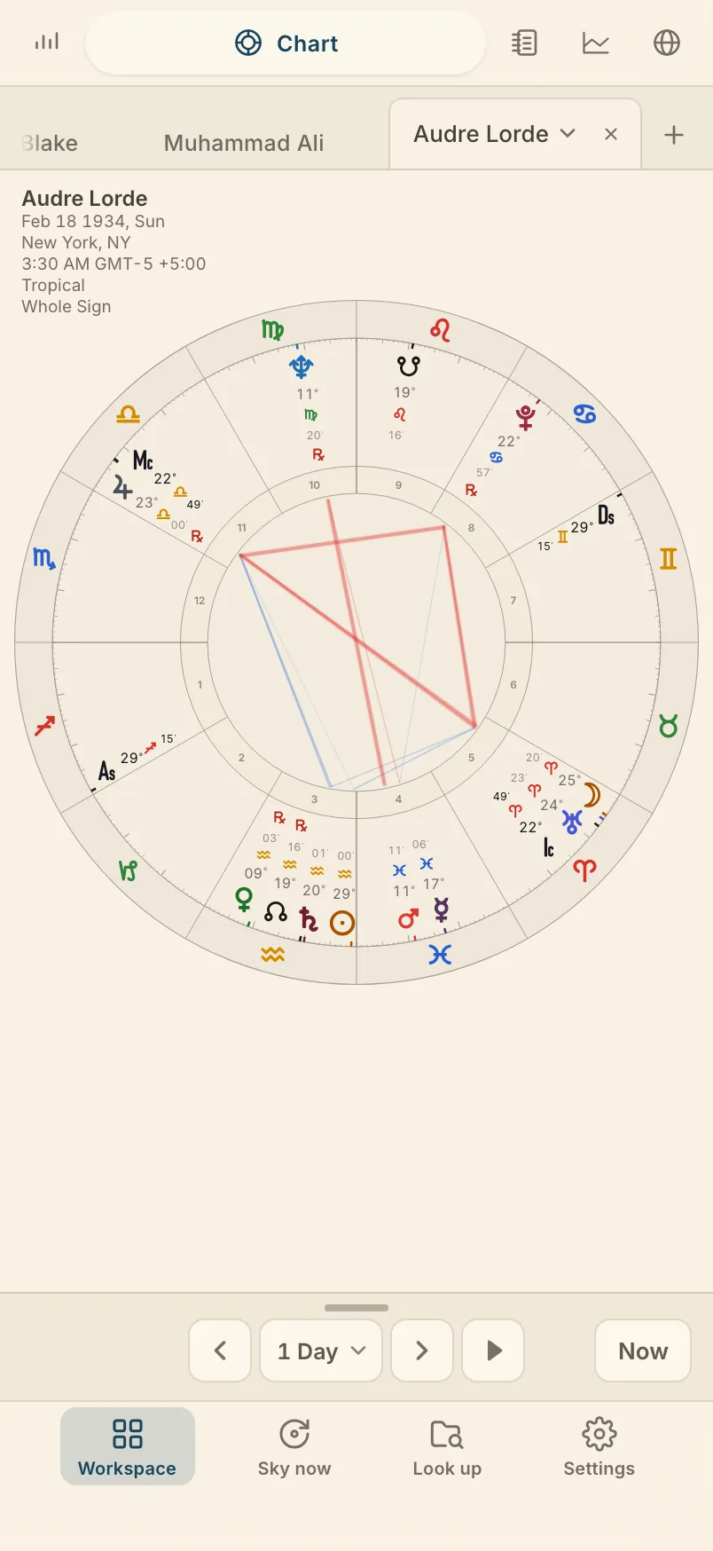 The same chart on a phone, turning over the same five views at the same moments.