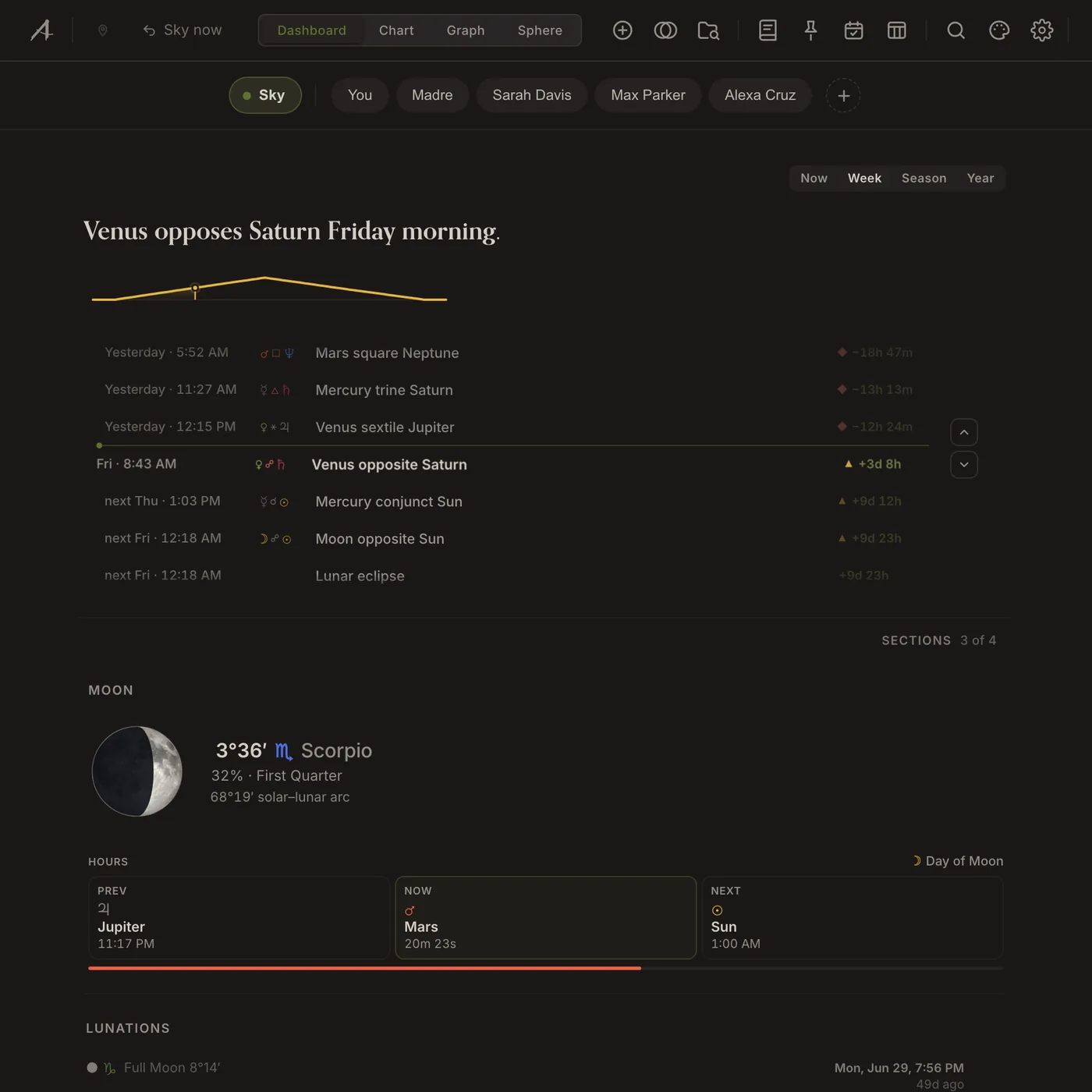 The Arcus dashboard: the aspect the sky is about to perfect, the week's transits, the Moon, and the lunations either side of today
