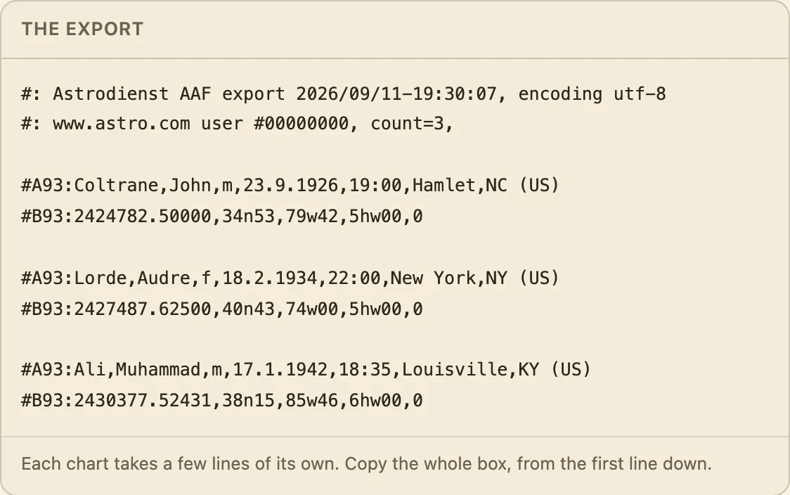 The export, three lines per chart, starting with the line that names the format