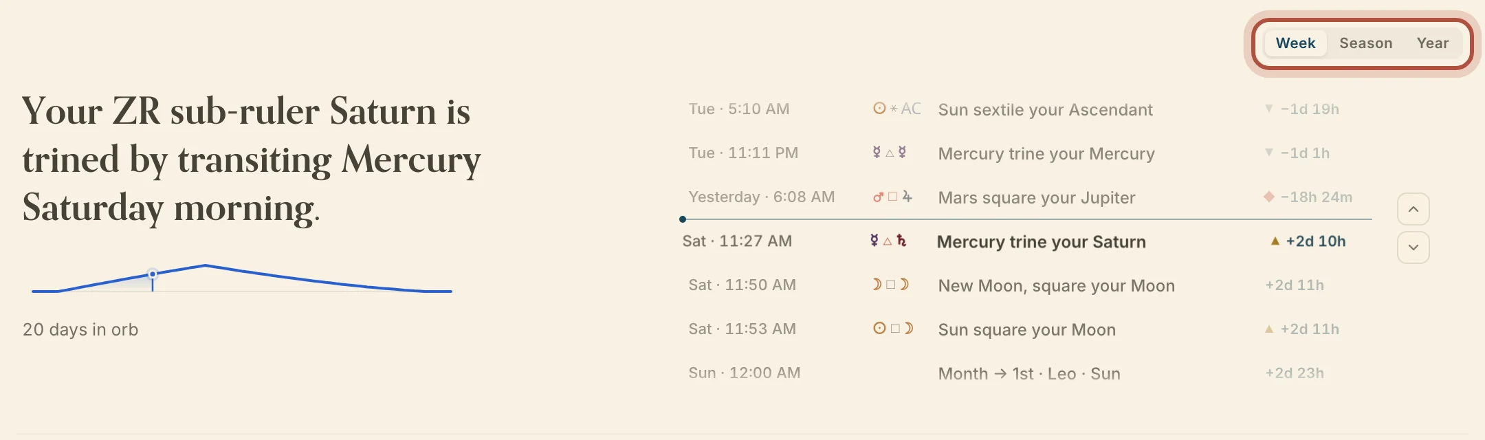 Week, Season and Year, the Dashboard's time horizon