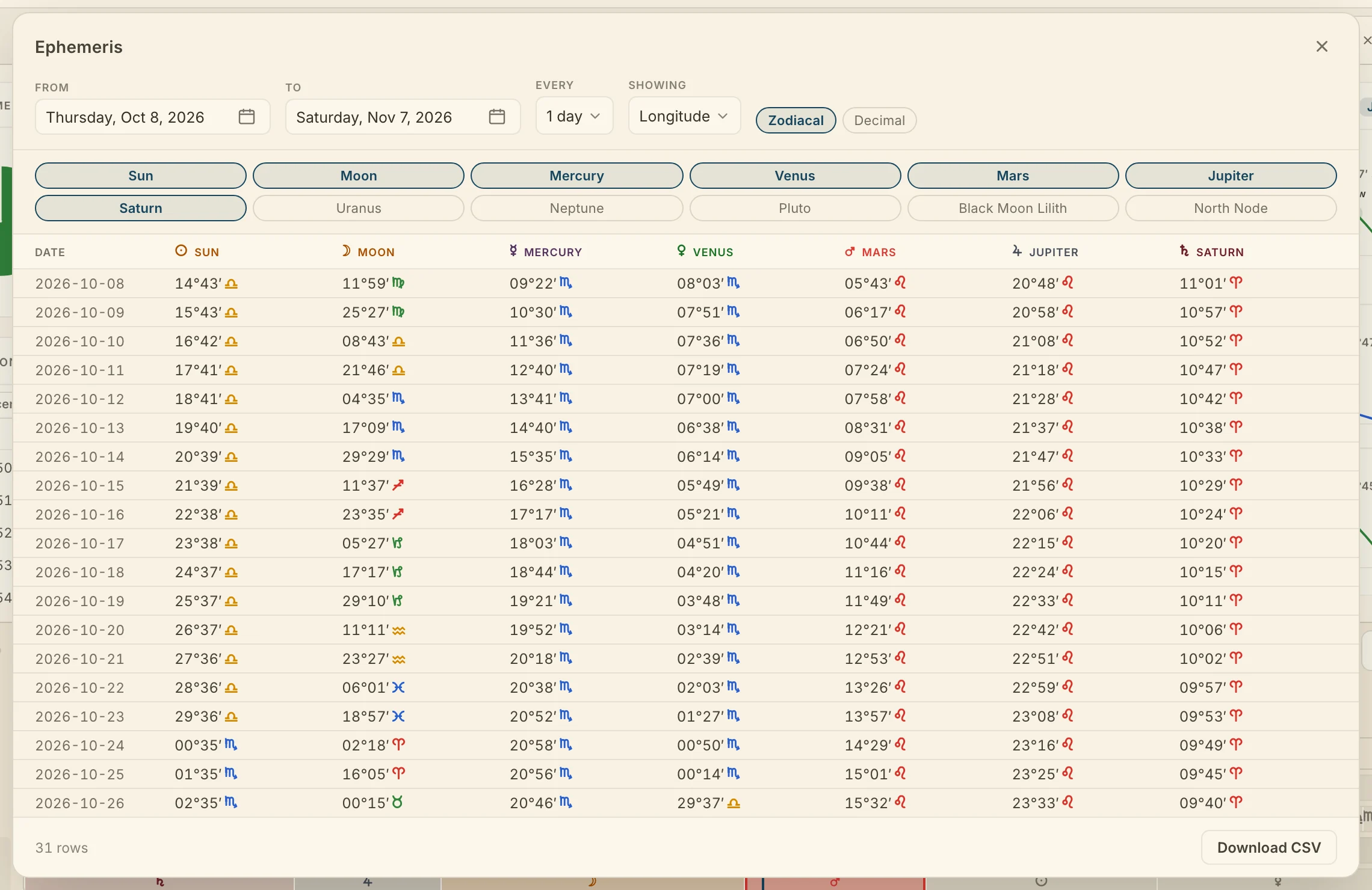 The Ephemeris: a range of dates, the step, and a column for each planet