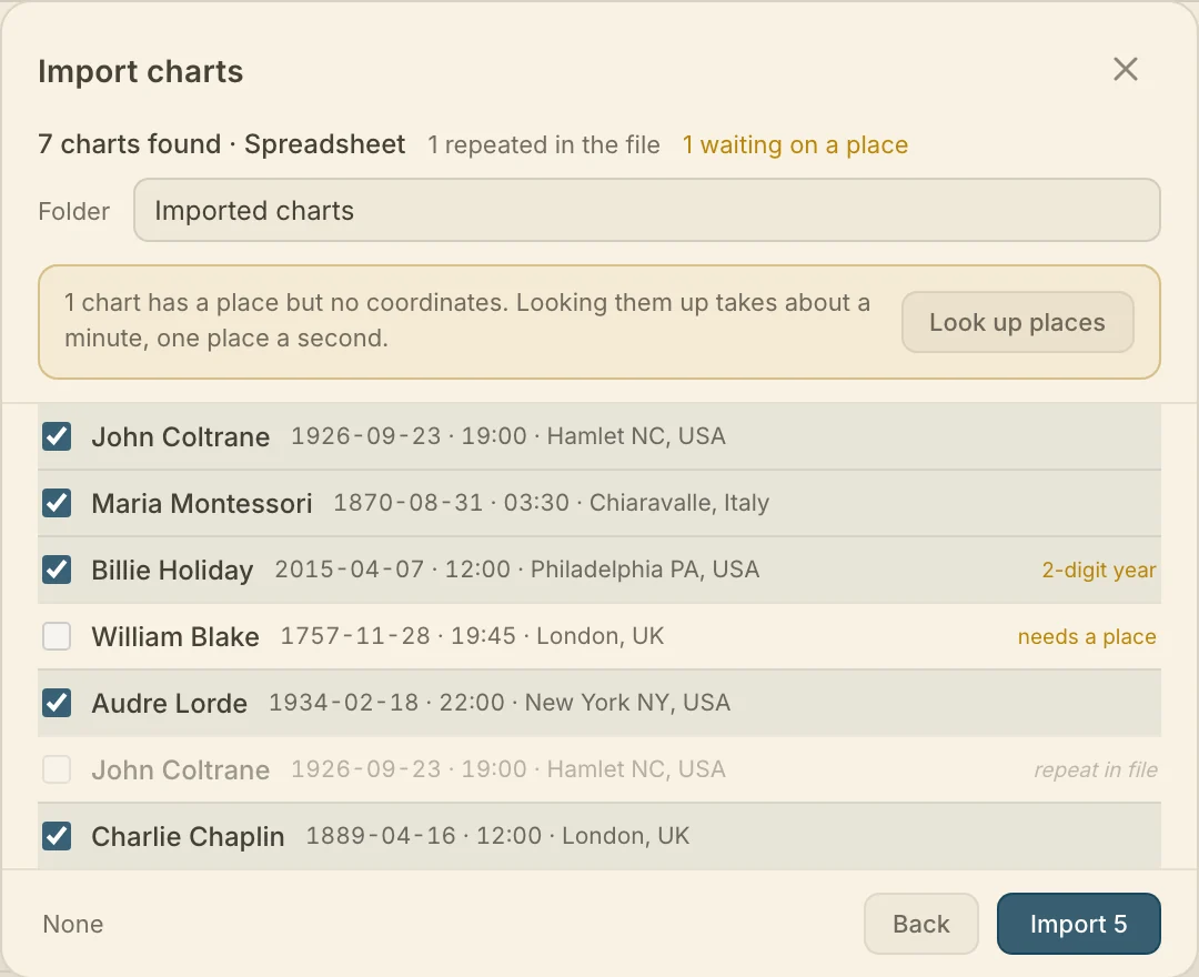 The review step flagging a two-digit year, a chart with no place, and a repeat