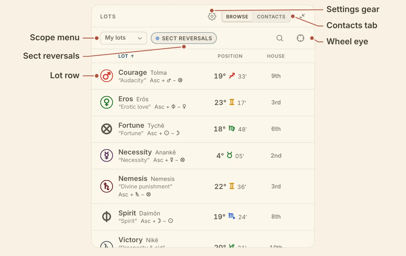 The Lots card, with the scope menu, Sect reversals, a lot row, the Contacts tab, the wheel eye and the gear named