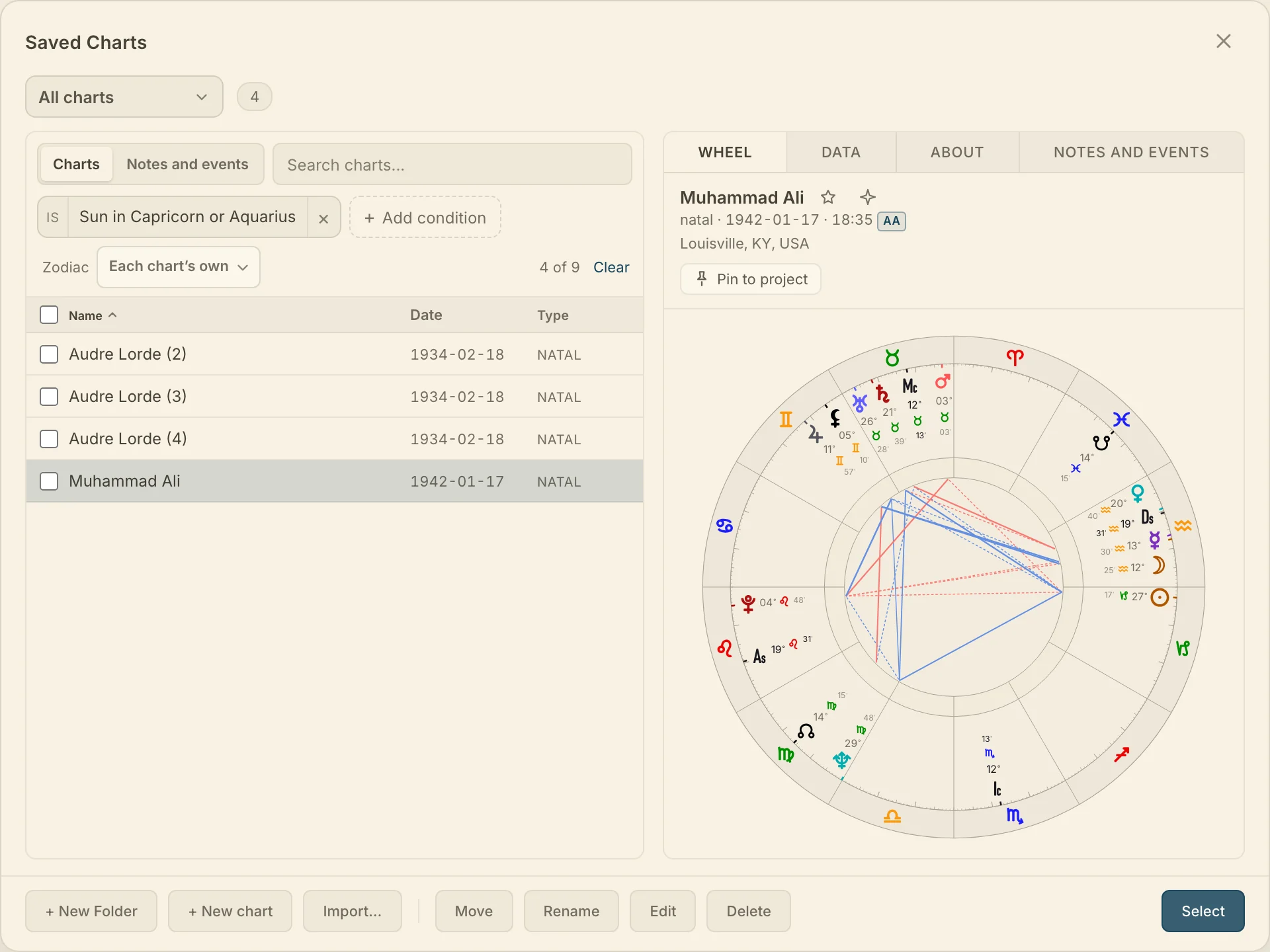 Saved Charts: the list on the left, and the chart you picked previewed on the right