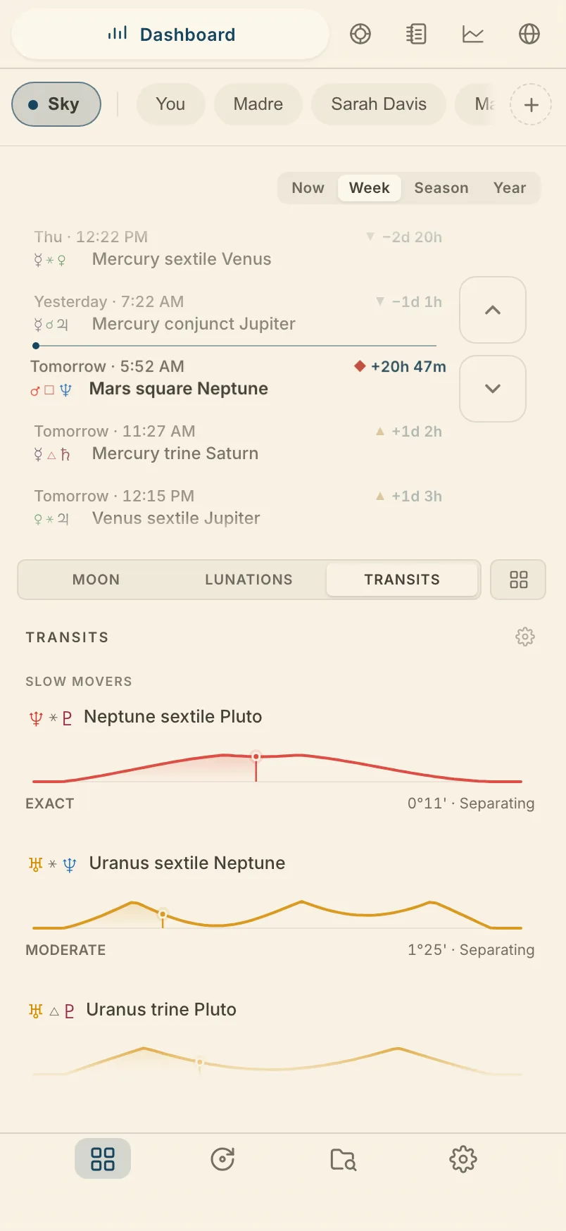 The Arcus dashboard on a phone: the sky as it stands, the charts kept in orbit, and the week ahead