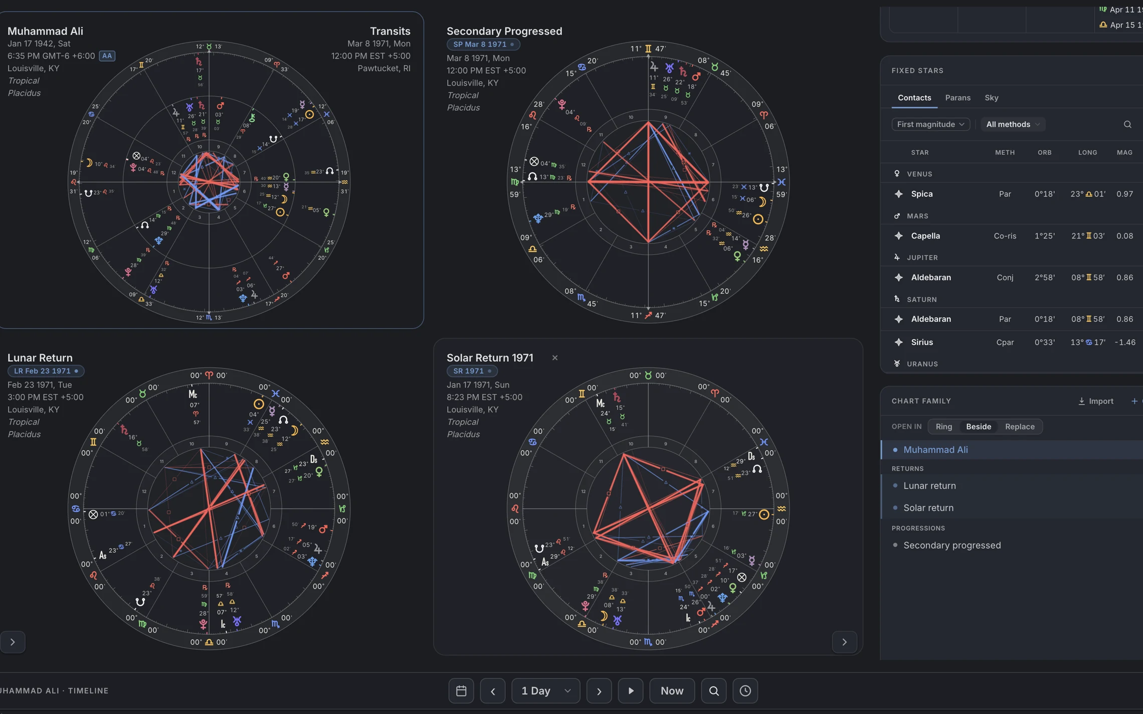 Four wheels at once. The Chart lens with four wheels on the stage, the nativity and three derived charts, the Chart family panel listing them.