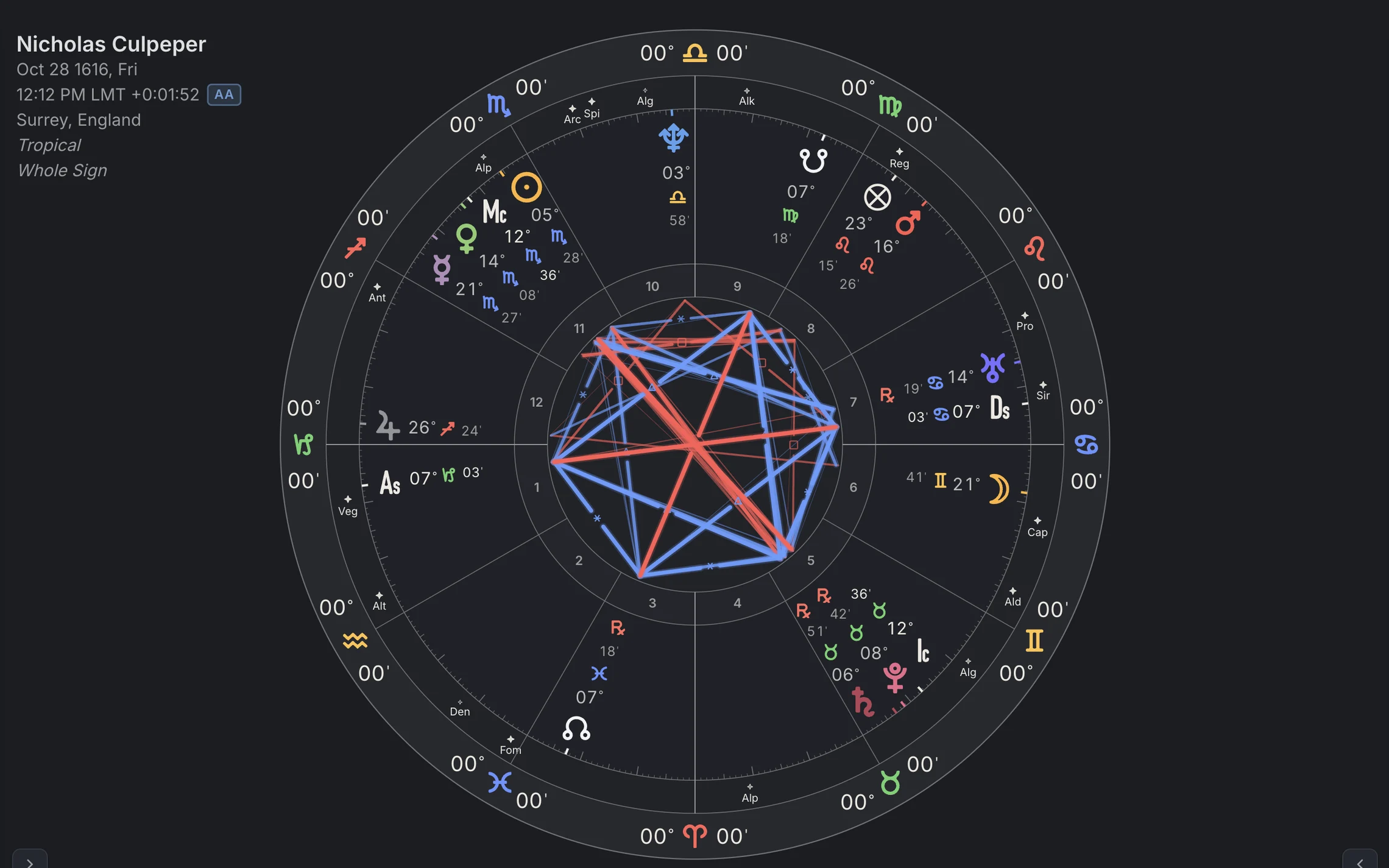 Fixed stars, On their own ring. One nativity twice: the same fifteen stars in the planet band, and on a ring of their own.