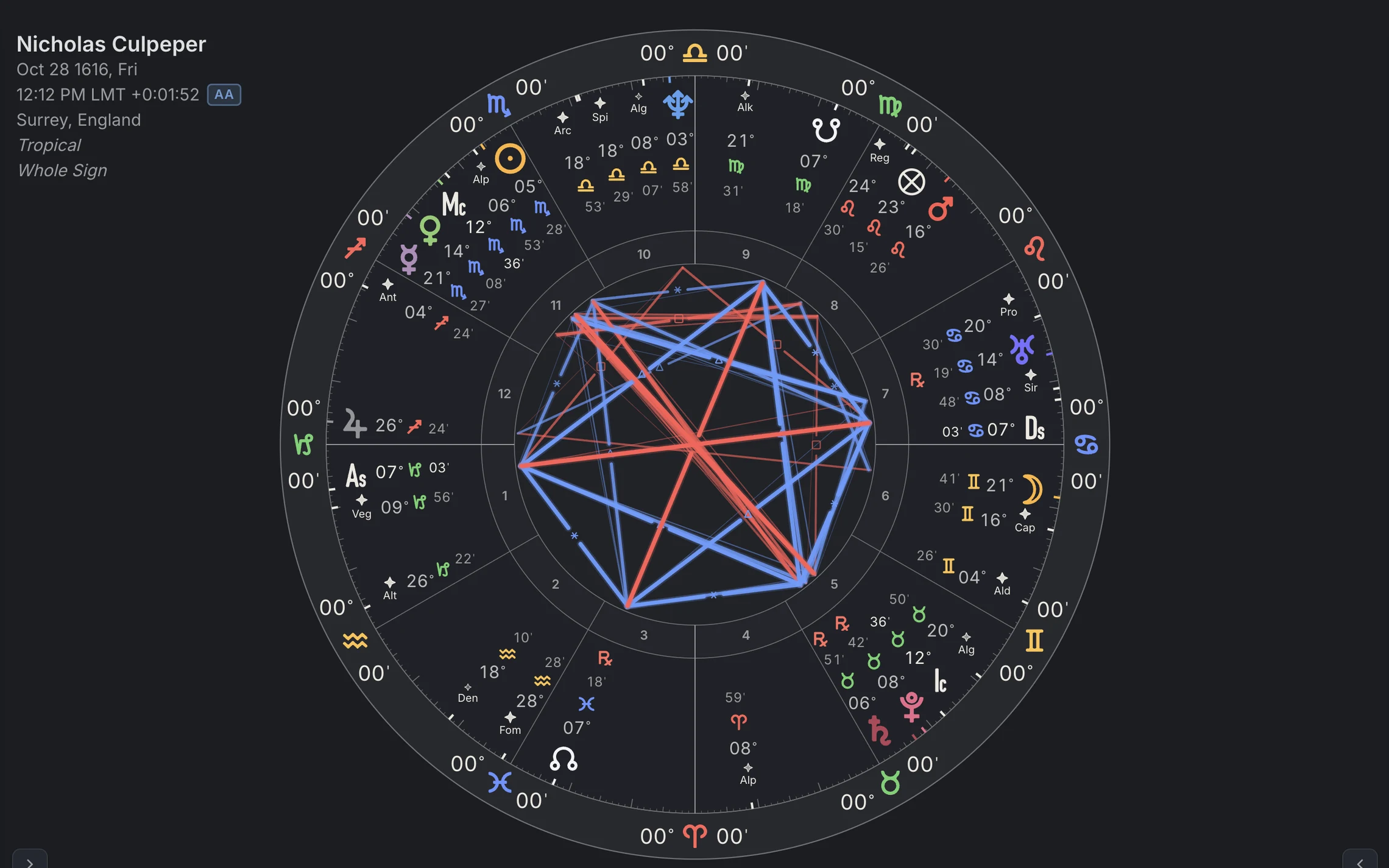 Fixed stars, In the planet band. One nativity twice: the same fifteen stars in the planet band, and on a ring of their own.