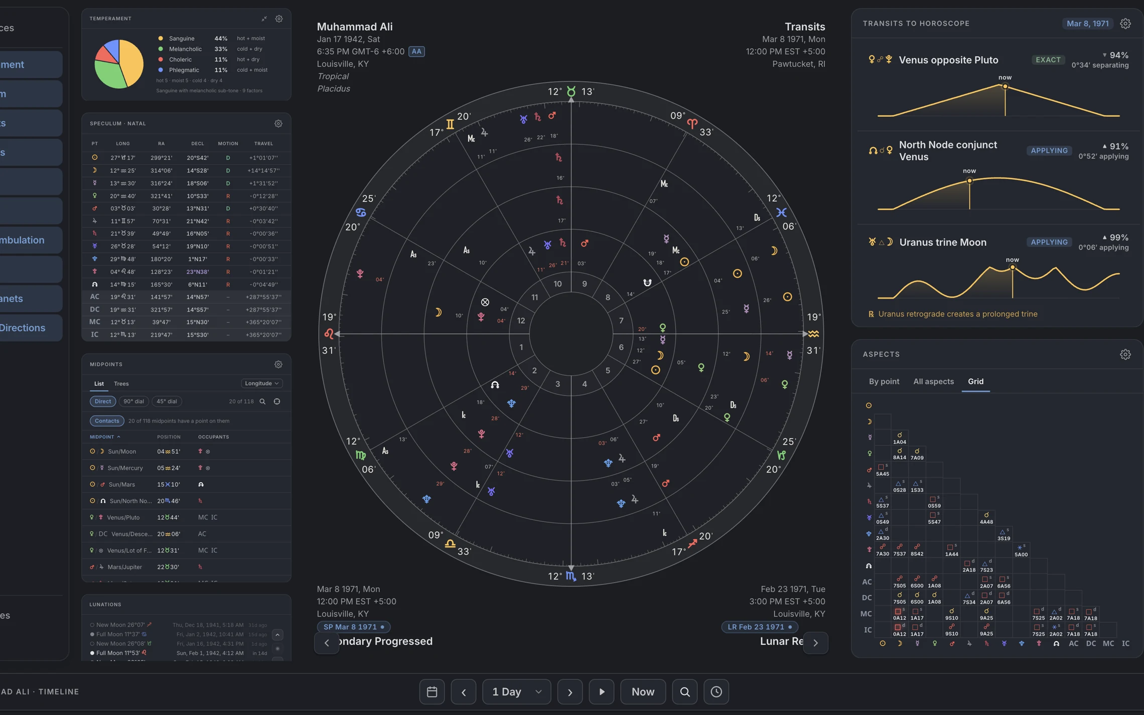Bi, tri and quad wheels. The Chart lens on a nativity with three rings over it, each ring’s readout in frame.