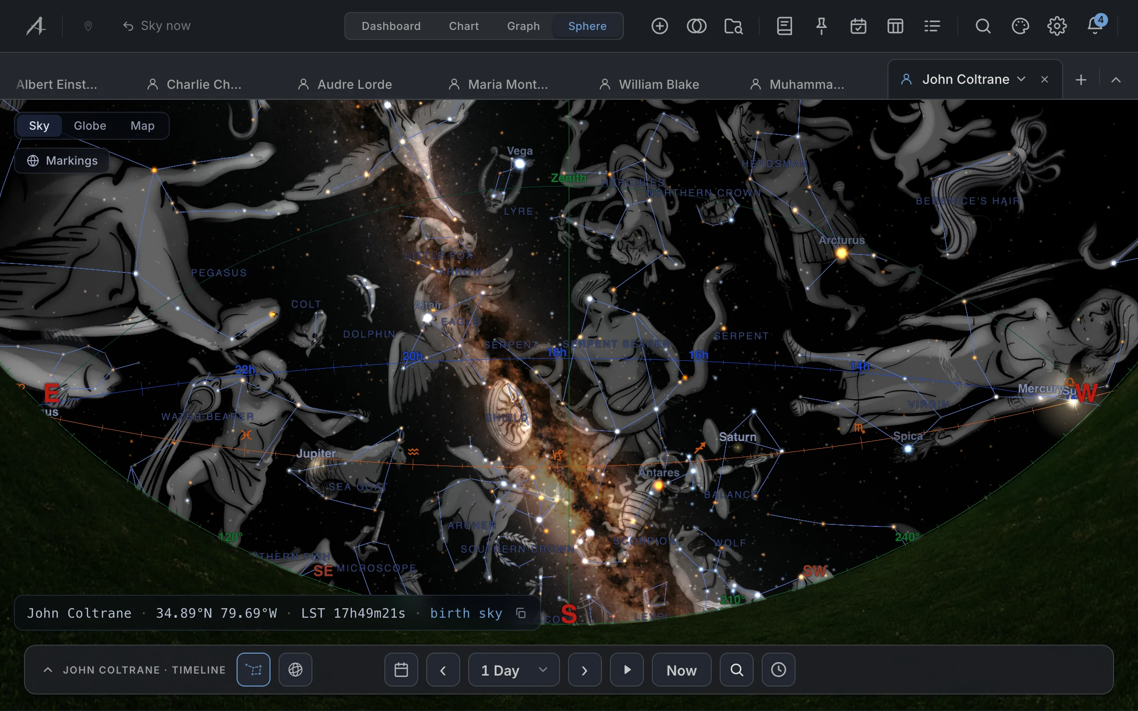 Constellation figures, Modern. The Sky view with the constellation paintings on, a figure clearly readable.