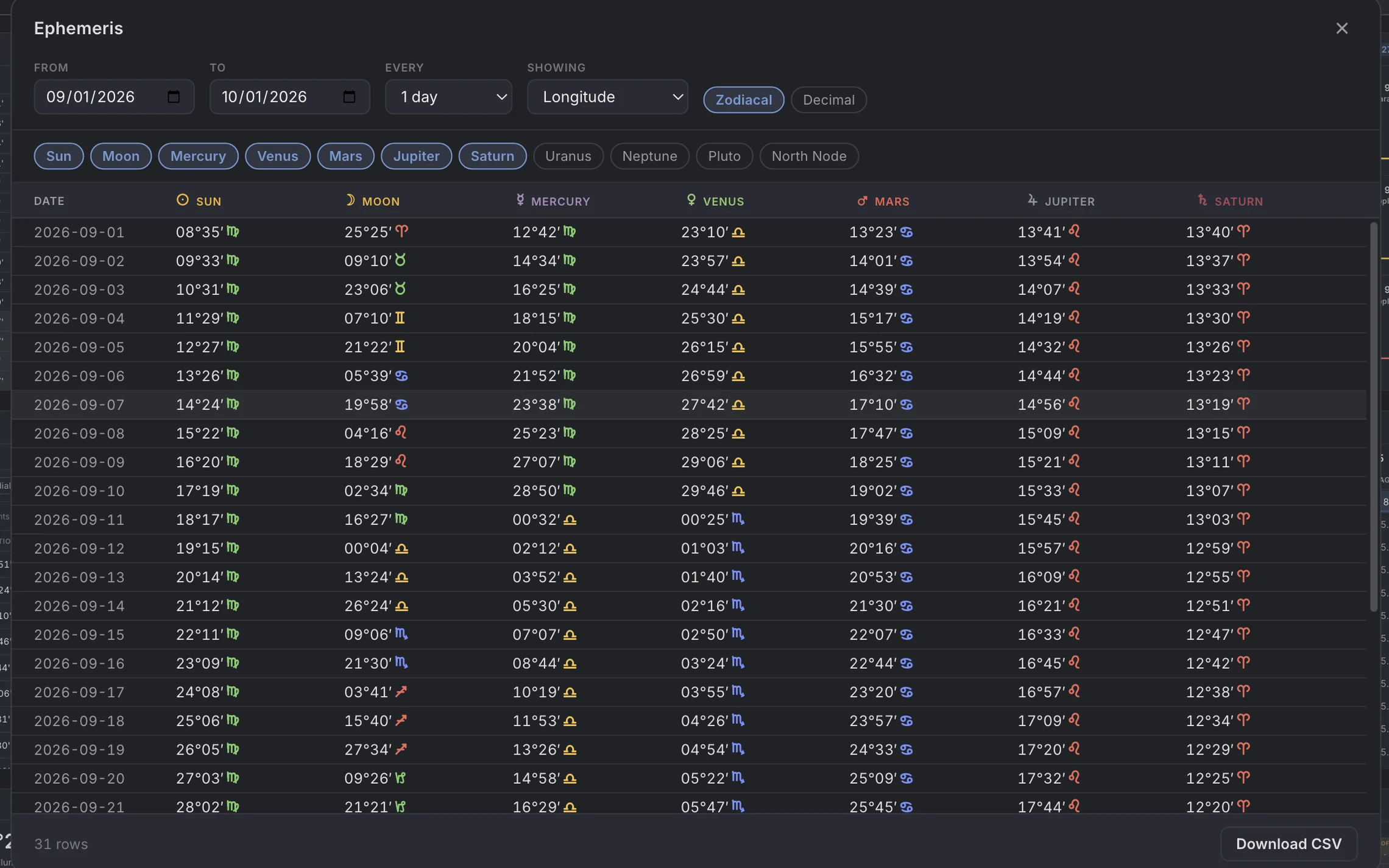 Ephemeris. The Ephemeris window with a month of daily positions, the body chips and the Download CSV button in frame.